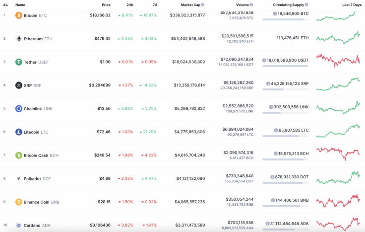 link最新价格(linkco 报价)