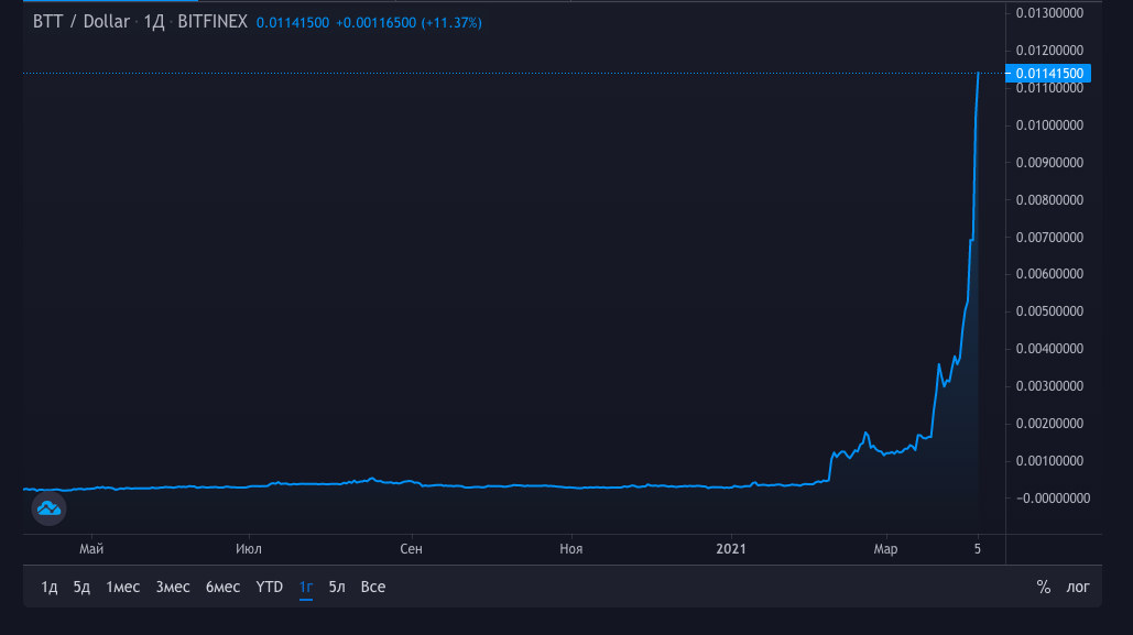 bitfinex是什么交易所(bitfinex是什么交易所最近提现失败是什么原因?)