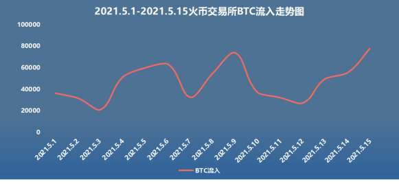 火币交易所(火币交易所app最新版下载)