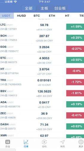 huobi交易所排名(火币交易所排名世界第一)