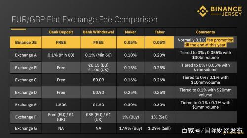 huobi交易所排名(火币交易所排名世界第一)