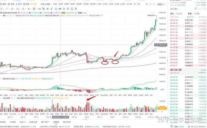 怎么看btc成交量(btc成交量以什么单位)