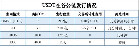 usdt为什么线下交易(usdt为什么要线下交易)