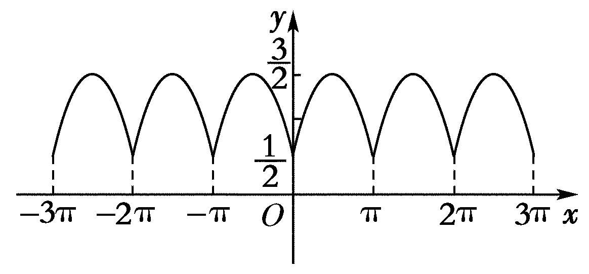 sin2x与tanx的转化(sin2x和tanx的转化公式)