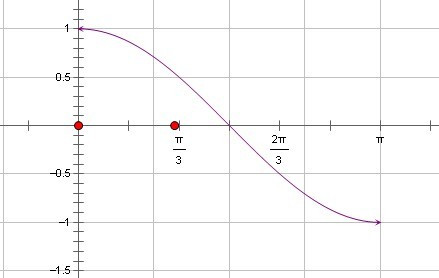 sin2x与tanx的转化(sin2x和tanx的转化公式)