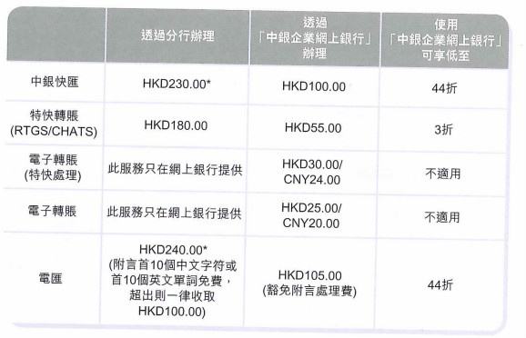 火币网怎样给对方转账(火币网账户之间怎么互相转币)