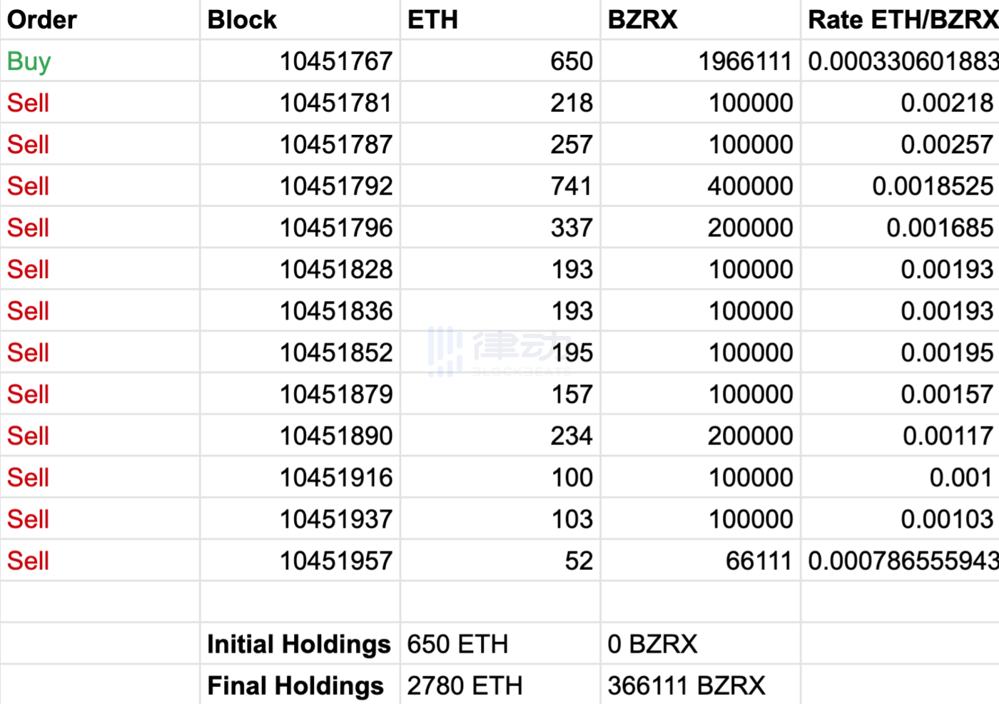 火币网怎样给对方转账(火币网账户之间怎么互相转币)