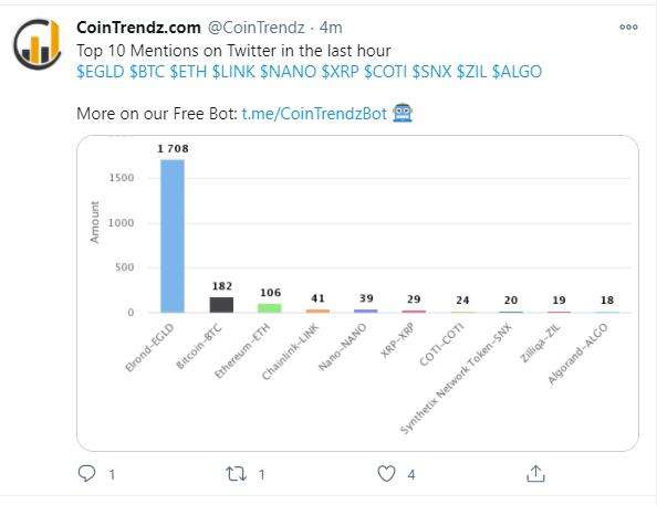 EGLD(儿歌拉大锯扯大锯姥姥家唱大戏)