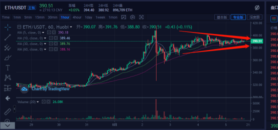 usdt和比特币汇率(usdt跟比特币的区别)