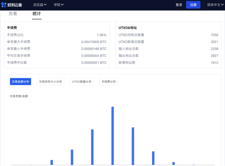 ltc区块链浏览器(ltc区块链浏览器查询)