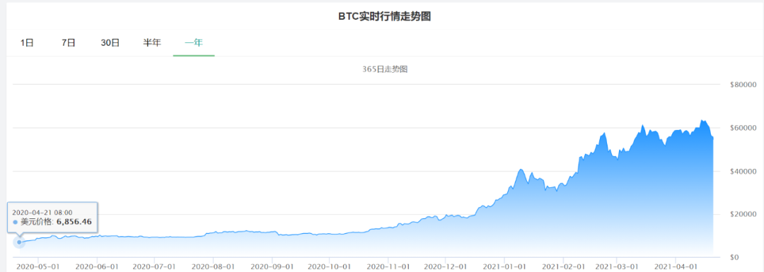 wbtc行情(wbtc发行价)