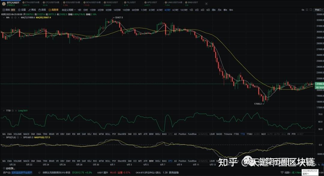 wbtc行情(wbtc发行价)