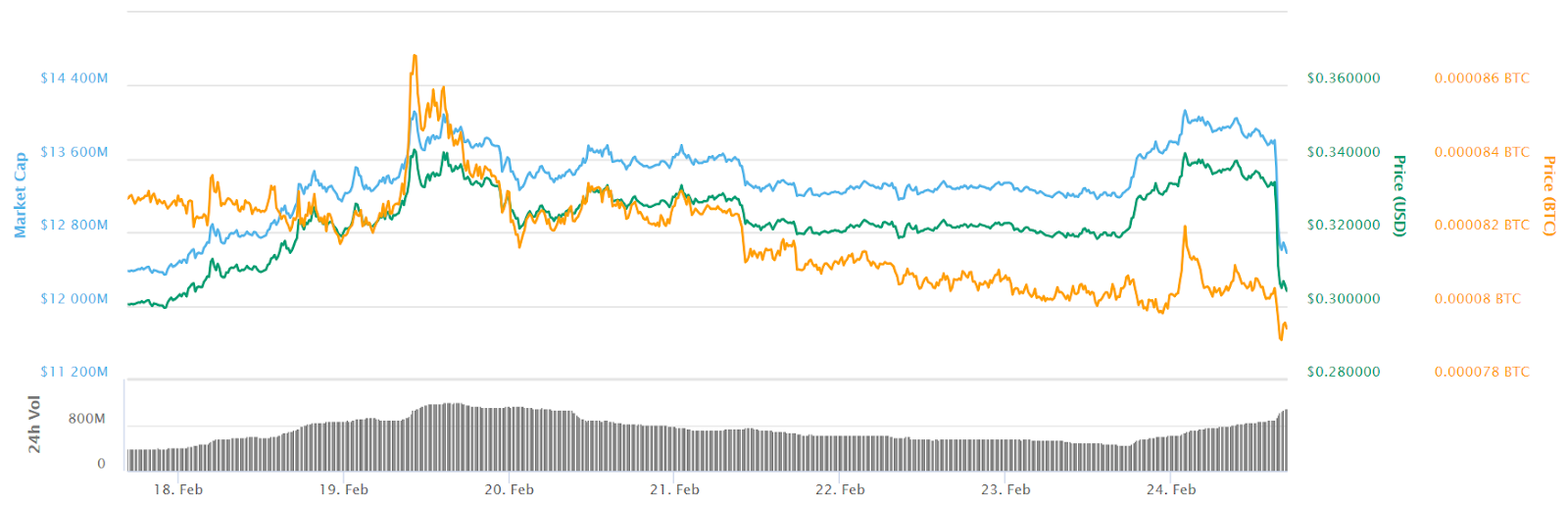 xrp今日价格行情(xrp今日价格行情币波卡币)