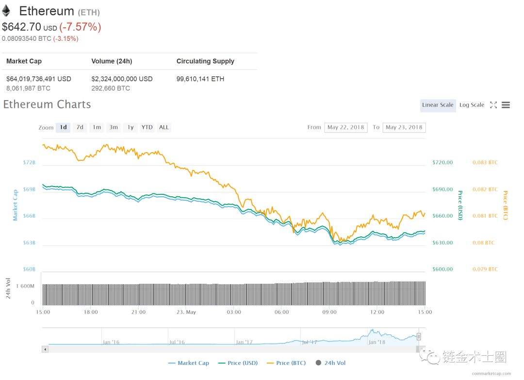 xrp今日价格行情(xrp今日价格行情币波卡币)