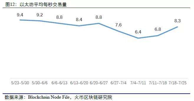 火币区块链地址(火币区块链应用研究院)