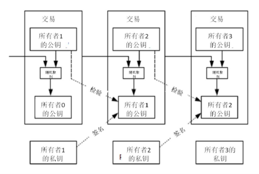 比特币的基础技术分析(比特币的基础技术是什么)