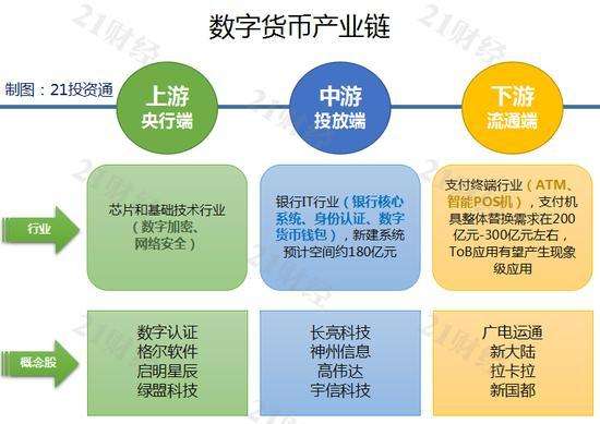 台湾数字货币交易市场(台湾数字货币交易所排名)