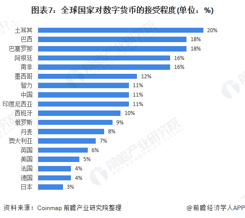 数字货币举例(电子货币和数字货币举例)