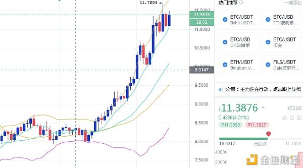 bch币今日价格(bch币今日价格行情)