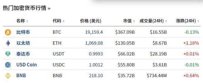 币安炒币教程(币安网交易教程)