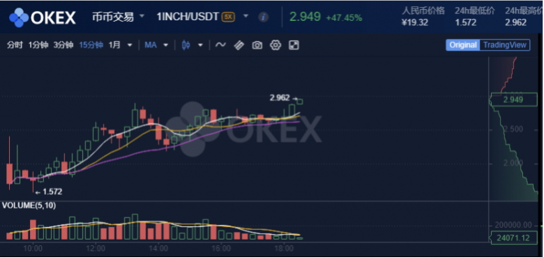 关于欧易交易所是全球前三大金融交易所的信息