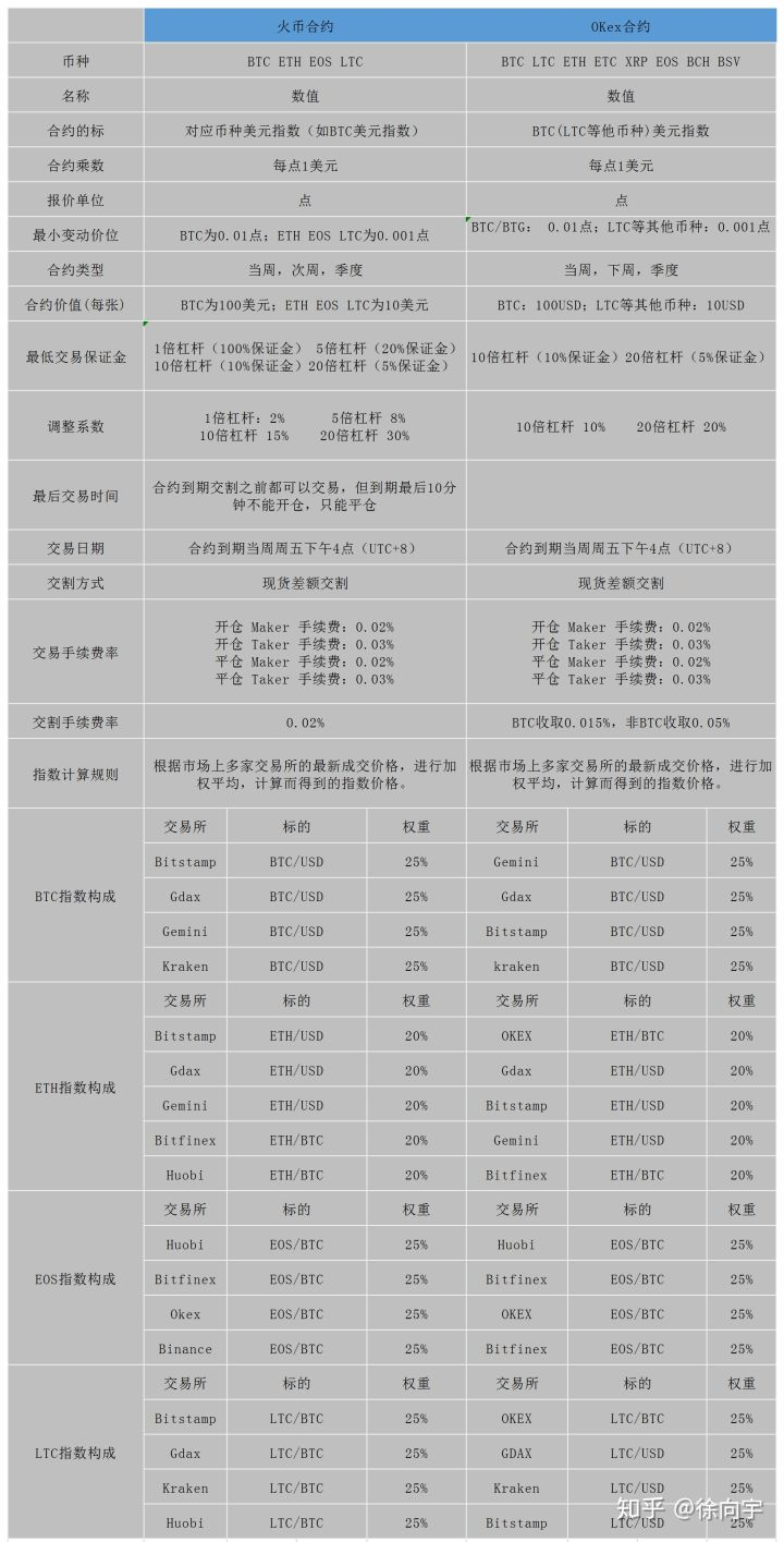 数字货币合约(数字货币合约交易技巧)