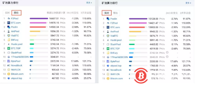 比特币算力怎么查(比特币全网算力在哪里)