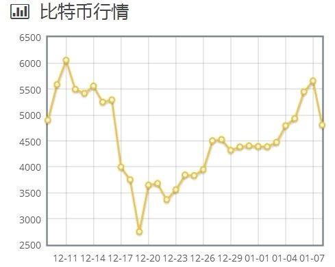 树图币今日价格(树图币在哪里交易)