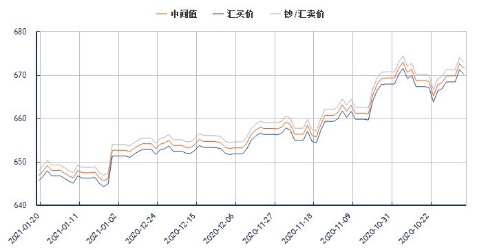 比特币人民币兑换美元汇率(比特币兑换人民币汇率是多少)