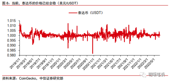 泰达币官网今日价格(货币泰达币今日价格行情)