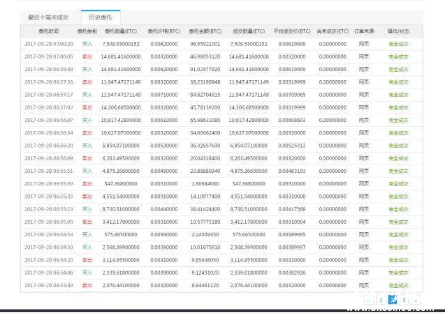 比特币模拟交易平台(比特币合约模拟交易软件)