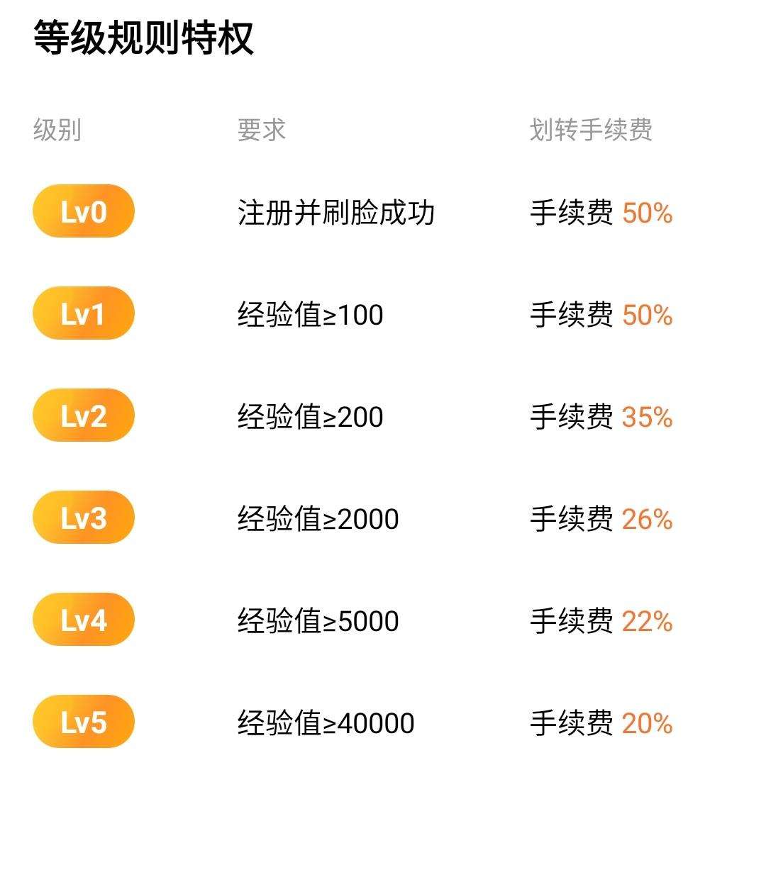 小蚂蚁币交易(蚂蚁货币交易所)