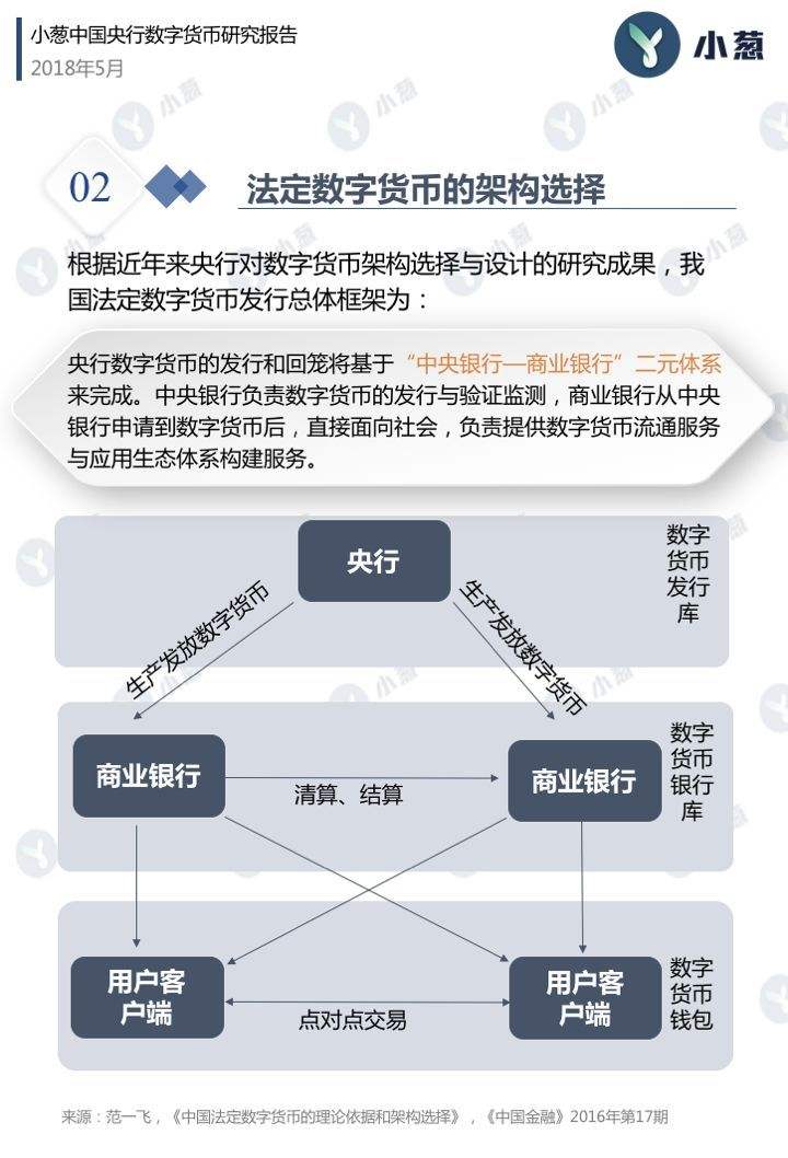 央行数字app软件(央行数字通app官方下载)