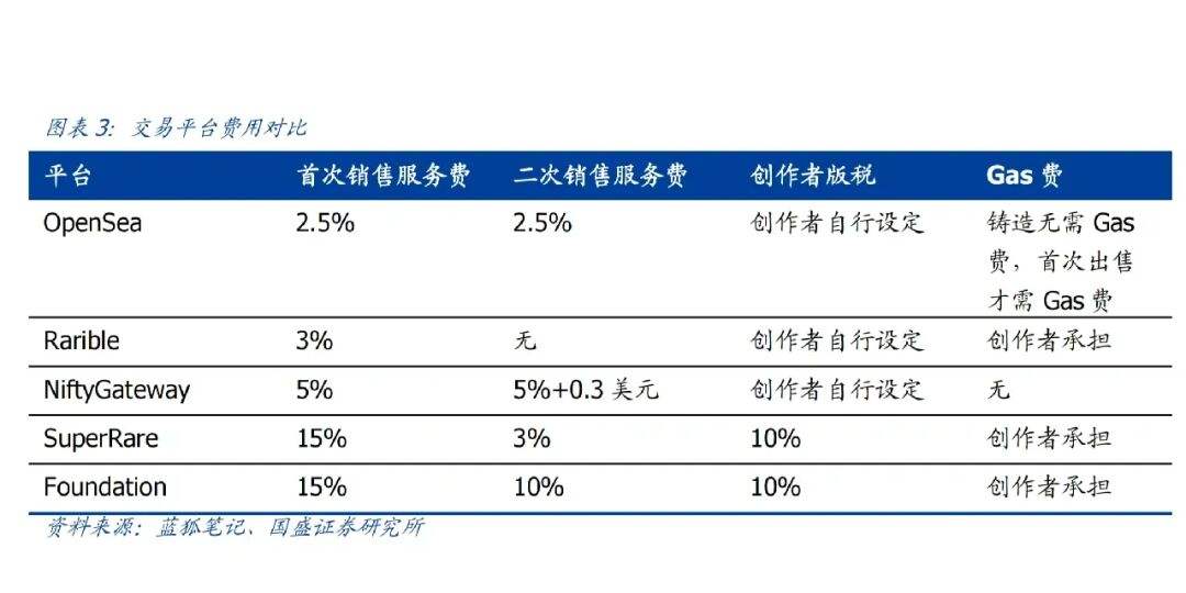 nft交易平台(nft交易平台开发)