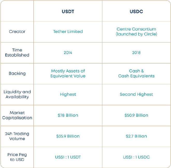 usdt交易价格(usdt交易所价格)