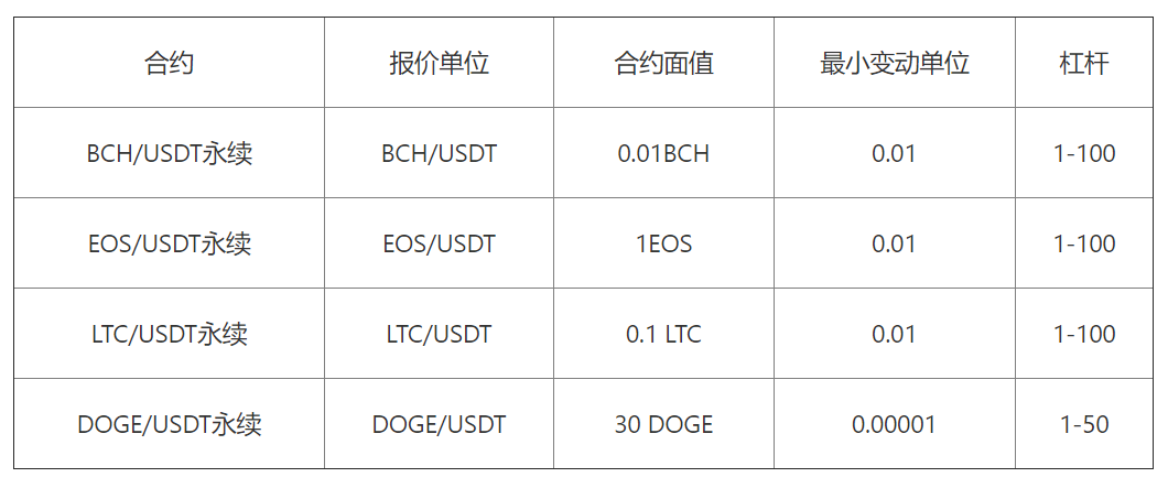 usdt交易价格(usdt交易所价格)