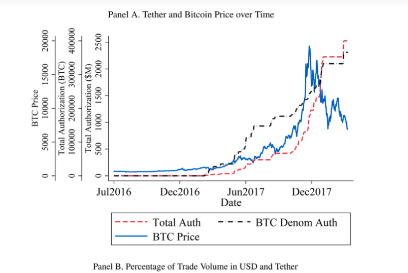 usdt价格受什么影响(usdt上涨对币价有什么影响)