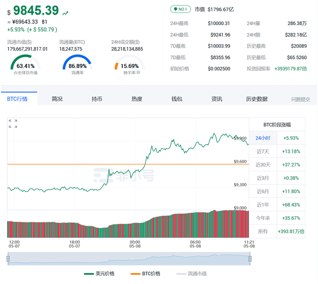 比特币海外开户(比特币交易平台海外)