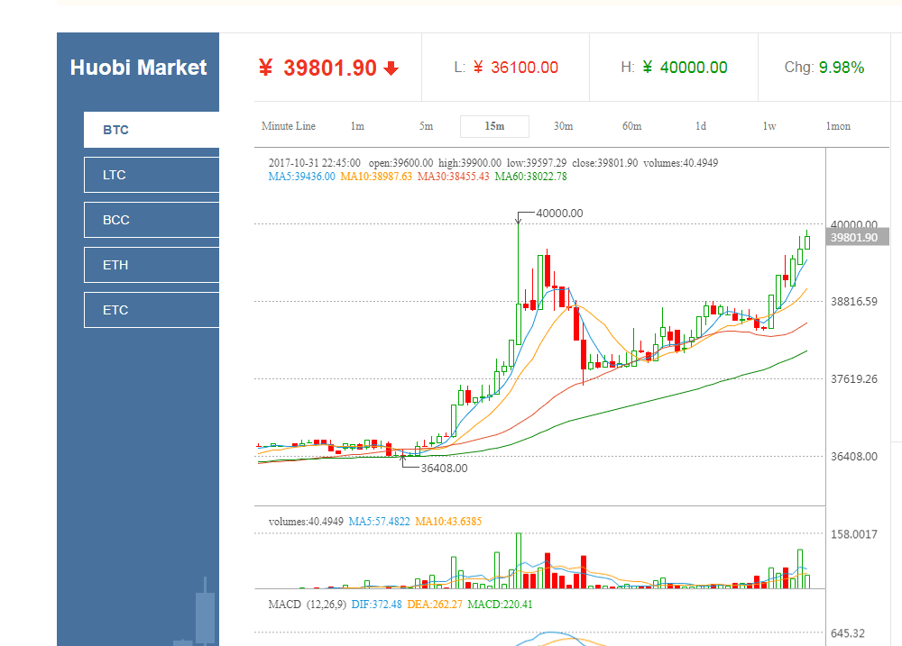 比特币海外开户(比特币交易平台海外)