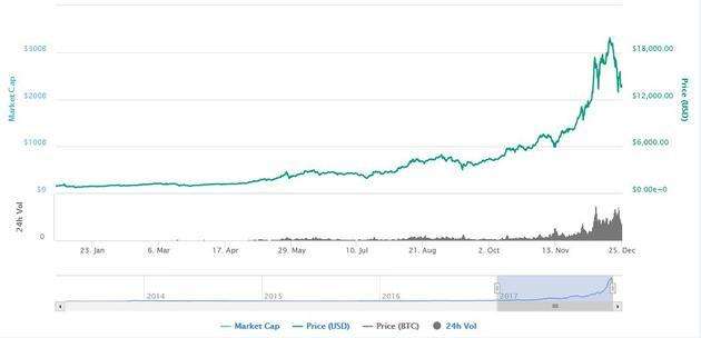 btc币价格(btc币价格今日行情)