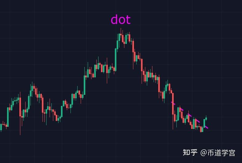 matic今日行情(matic币今日行情价格)