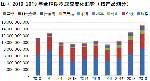 十大期权交易平台(国内正规期权交易平台有哪些)