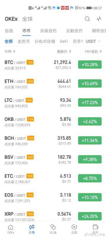 btc行情软件(实时btc行情分析)