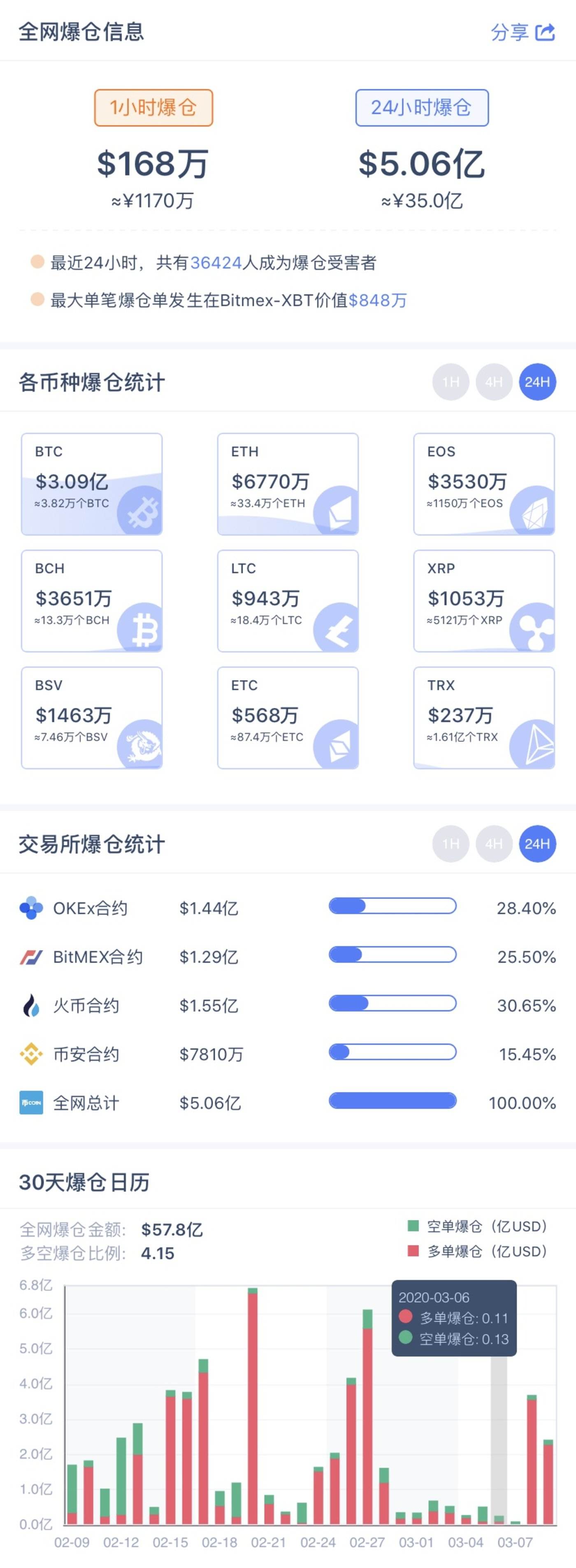 btc行情软件(实时btc行情分析)