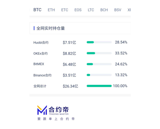 okex合约交易(okex合约交易教程视频)