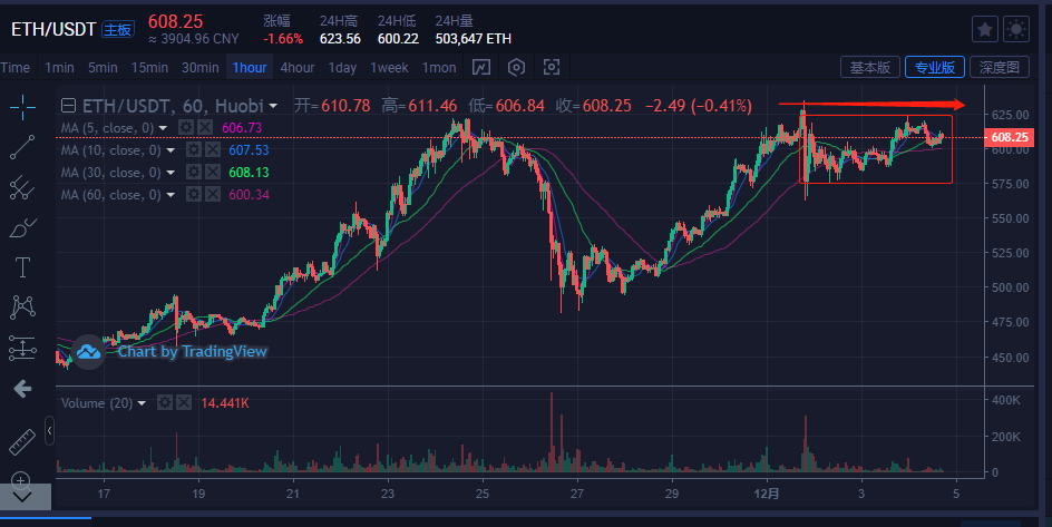 usdt走势(USDT今日行情)