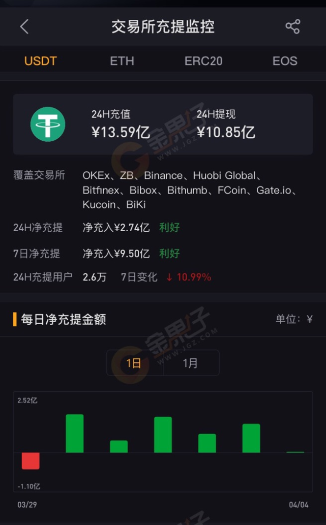 usdt线下(usdt线下交易有什么套路)