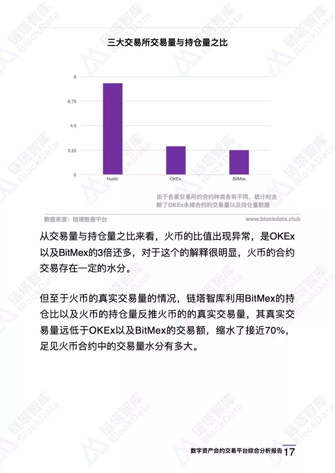 合约分析(合约分析师赚手续费)