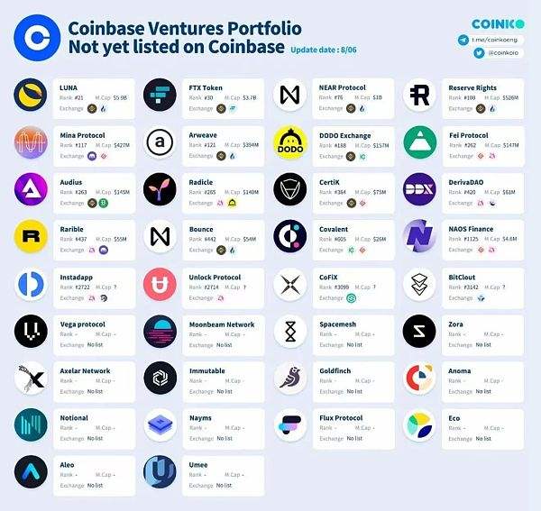 coinbase官网app(coinbase官网在中国怎么交易)