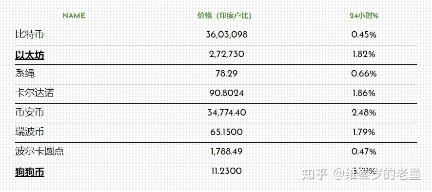 币圈价格排行(币圈价格排行榜)